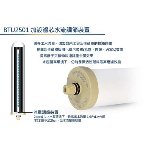 道爾頓 Doulton DCP101