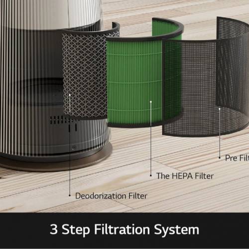 ❗️限時優惠 包送貨 LG 樂金 PuriCare™ AeroTower 三合一空氣淨化風扇 - 暖風版 ...