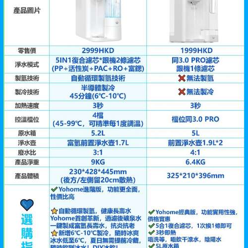 🌸原裝行貨一年保養 日本Yohome RO淨水微量元素智能速冷溫控富氫健康直飲水機 3.0 ...