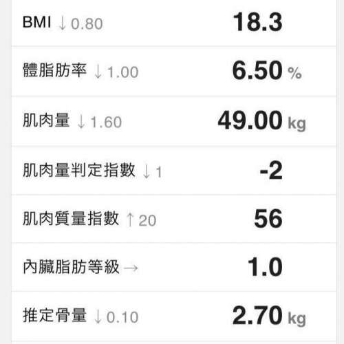 全新 日本製造 RD-916L 智能脂肪磅 Tanita 最新系列 RD-953 升級版 innerscan dual ...