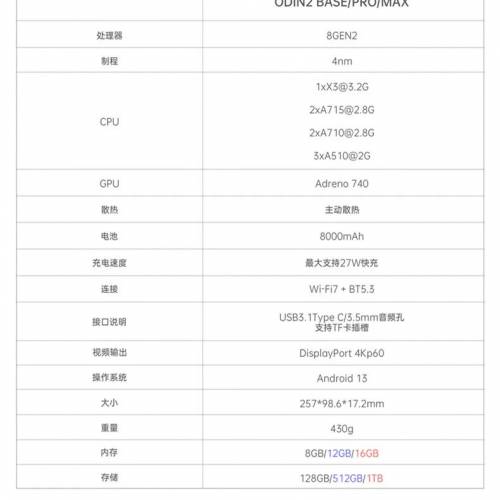包順豐櫃 預裝天馬 奧丁Odin 2 Portal 掌上遊戲機🎮