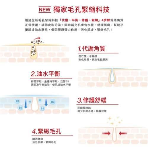 DR.WU 杏仁酸毛孔緊緻化妝水