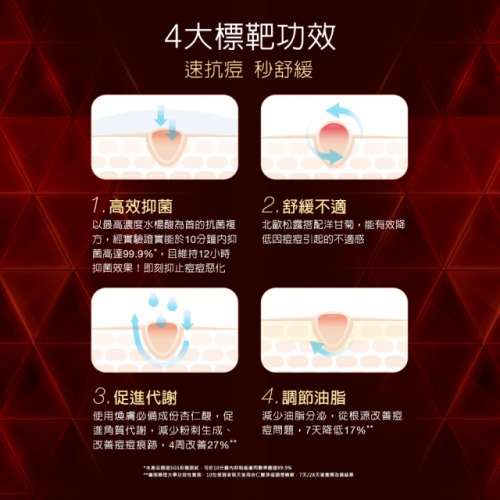 DR.WU 杏仁酸淨痘調理精華20ML 預防痘痘並淡化暗沉瑕疵