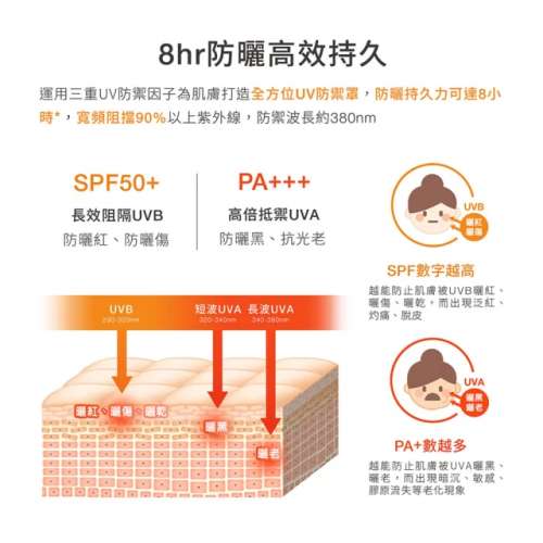 新包裝 DR.WU 全能保濕潤色防曬乳SPF50+/PA+++ 35ML