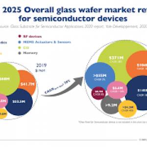 Semicon market report