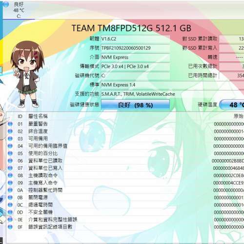 Team Group MP33 PRO M.2 PCIe SSD 512GB