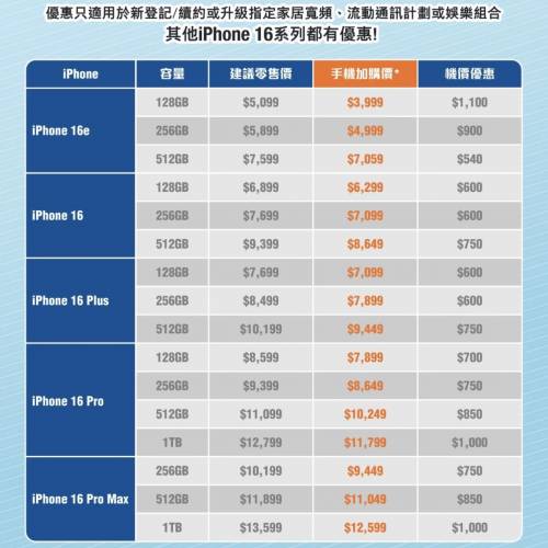 贈送iphone16系列購機優惠