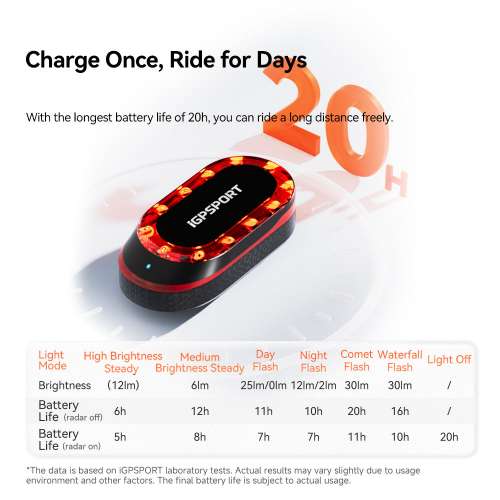 100%New iGPSPORT SR mini Smart Radar Tail Light