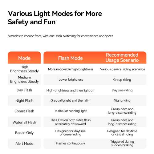 100%New iGPSPORT SR mini Smart Radar Tail Light