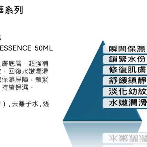 現貨🌸波蘭LUCIENNE 精華系列 50ml  | 落單後約3-5個工作天寄出