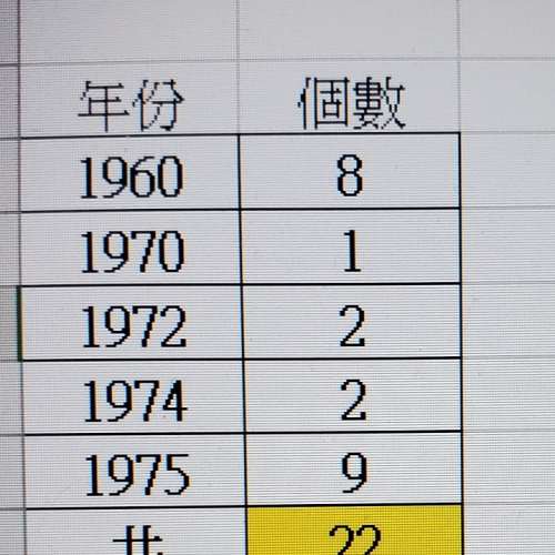 香港 女皇頭 一元 硬幣 HK$1 coin one dollar