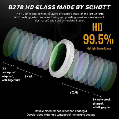 Haoge LUV-GFXUV-S MC UV Camera Lens Protection Filter