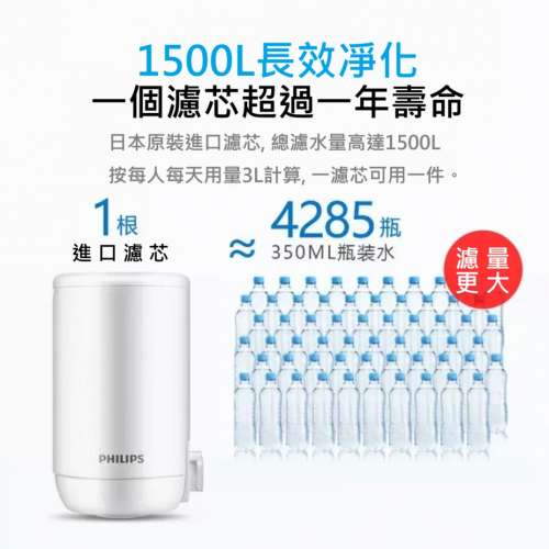 飛利浦Philips濾芯Filter, WP3911💢全新日本進口不帶零售包裝💢Brand New fr Japan...