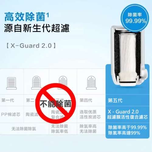 飛利浦Philips濾芯Filter, WP3911💢全新日本進口不帶零售包裝💢Brand New fr Japan...