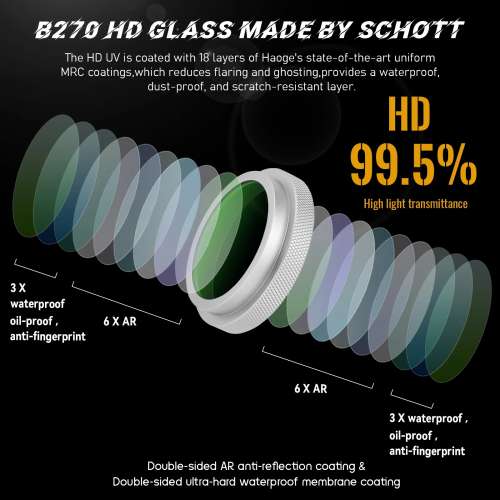 Haoge LH-XVI-IIW Metal Square Lens Hood Lens & MC UV For X100VI 方形遮光罩