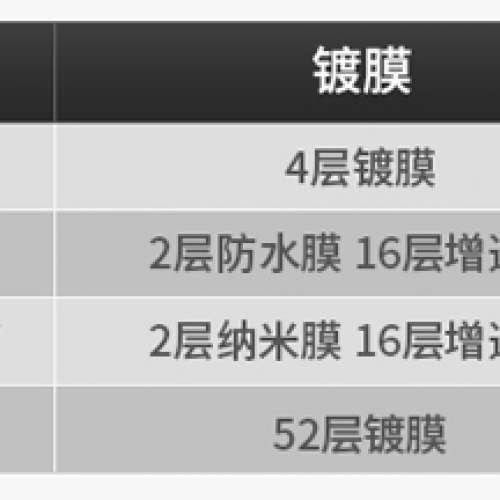 全新新款優質天涯超薄 L41 多層鍍膜防紫外線MCUV, 德國玻璃 , 30.5-82mm多款尺寸, ...