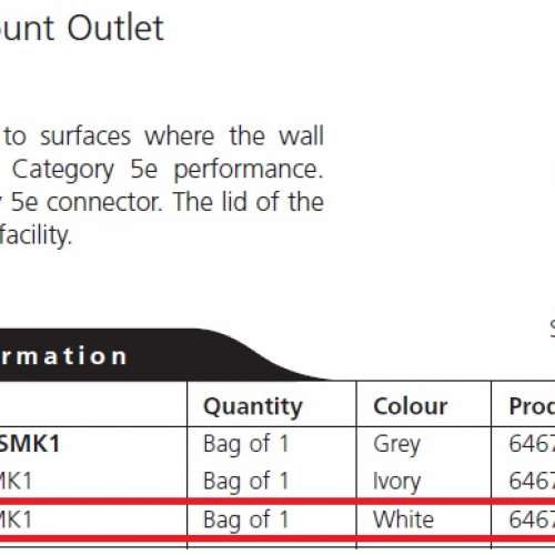 ADC KRONE SMK1 CAT5e RJ45 outlets socket 明線 插座 網線 接線盒