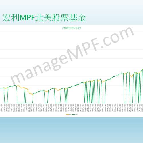 ManageMPF.com 免費提供MPF投資策略 助你提升回報 #整合強積金 #移民整合 #TVC #eMPF - 二手或全新其它, 其它 ...