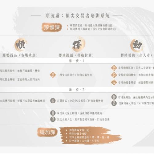《順流道：頂尖交易者培訓系統》《艾文頂尖交易員培訓》《艾文頂尖交易員- 獵人群組》