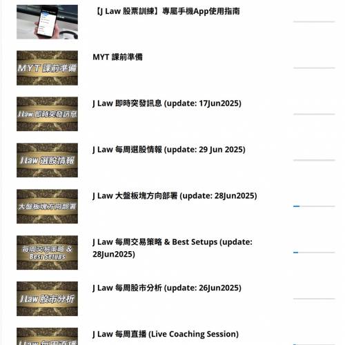 《超績效投資客J Law Train the Trader 21天線上訓練課程》《超績效投資客J Law Ma...