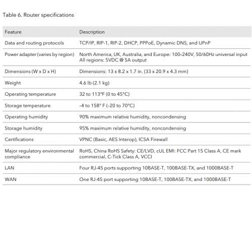 🌐Netgear【港行|商用路由器】BR200 Insight Managed Business Router 上網寬頻|路...