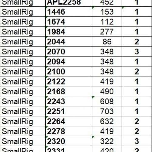貨尾清貨 Smallrig 余存 1446 1674 2044 2122 2168 2243 2251 2278 2320 2331