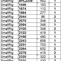 貨尾清貨 Smallrig 余存 1446 1674 2044 2122 2168 2243 2251 2278 2320 2331