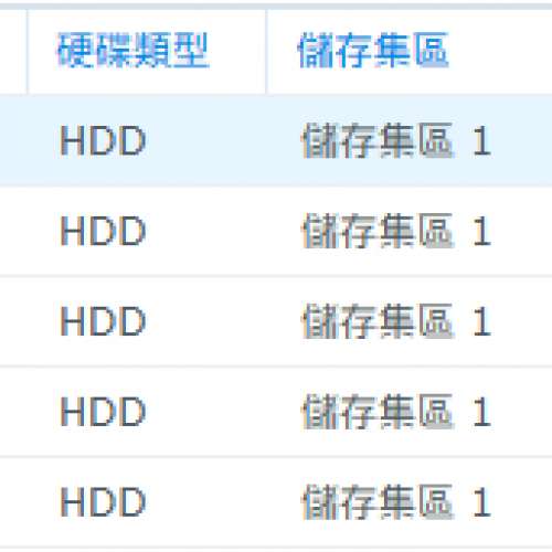 Synology DS1819+ 16GB RAM 5x6TBHDD