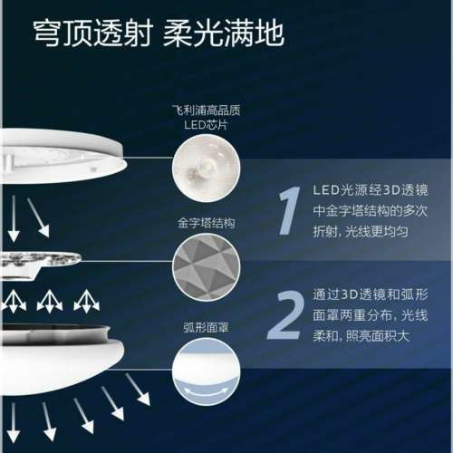 飛利浦 Philips LED 24W CL203 Ceiling Light 天花燈 4000K 暖白光  黃光