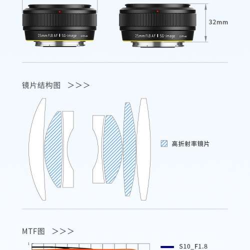 深光影像AF25mm F1.8 apsc 自動對焦鏡頭 適合sony a6100 a6300 a6400 a6500 a6600 ...