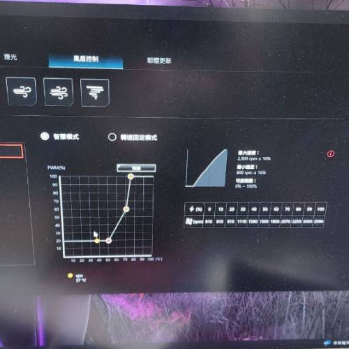 （風冷價）ASUS 華碩 ROG RYUO 120 CPU水冷散熱器 水冷系統