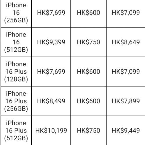 Iphone香港寬頻優惠