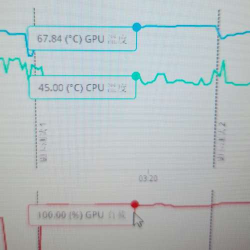 Zotac RTX 3080 Trinity OC 五年保 顯示卡 Display Card