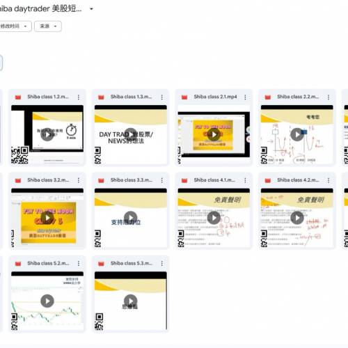 【Shiba daytrader 美股短炒班 Fly to the moon】【Shiba DayTrader 戰絶 美股細家...