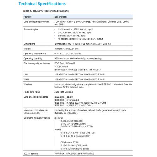 🌐Netgear【港行|雙頻WIFI 5|AC1750】R6300V2 Smart Wi-Fi Dual-Band Gigabit Route...