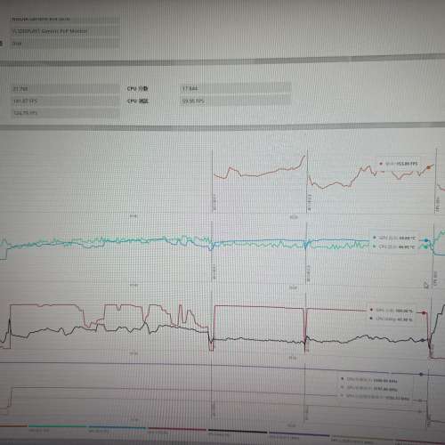 RTX 5070 主機 14600K + Z790 + 850W + 2TB SSD M2 + 32GB DDR5 + MATX + 2k gaming...