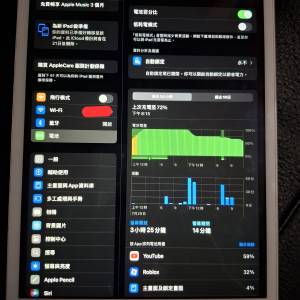 Ipad 8 128 GB