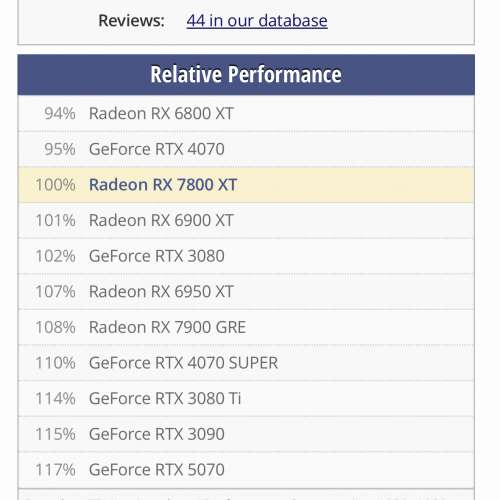 Sapphire pure 7800XT 16GB 全新僅上機 勁過 4070 & 6800XT
