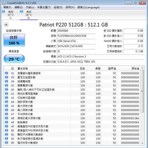 行貨全新已拆 Patriot P220 512GB 2.5" SATA SSD