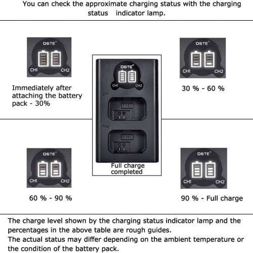 DSTE NP-FW50 Fully DecodedLithium-ion Battery 代用全解碼鋰電池 (CCC Certifica...
