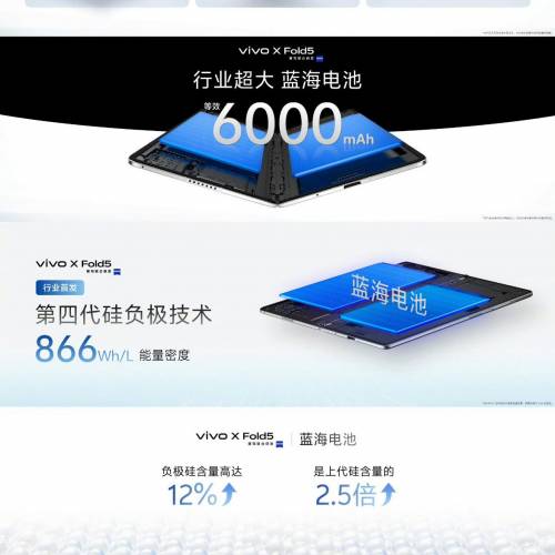 【國恒商城】低公價  ▀▀ Vivo X Fold 5（1T/512G/256G）▀▀ ZEISS 潛望長焦 三防...