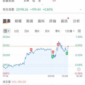 美心雙黃白蓮蓉/大家樂金沙流心奶黃月餅