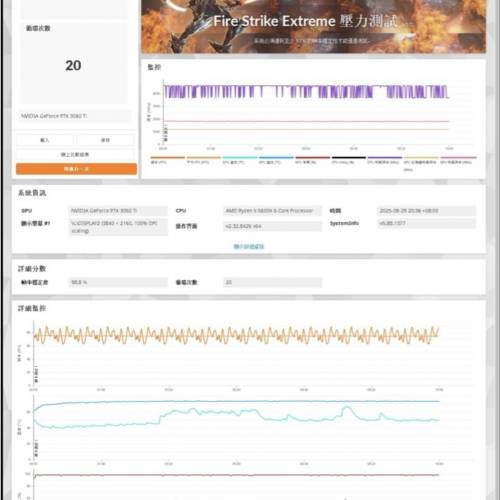 ASUS Dual GeForce RTX 3060 Ti White OC Edition 8GB GDDR6X 白色 顯示卡