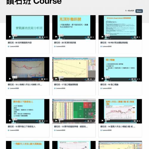 《股票狙擊手 Franky Wong :期指(鑽石班)》《股票狙擊手 Franky 衍生工具課程》