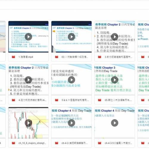 川流勢 ：日內 (即日鮮) 交易速成班