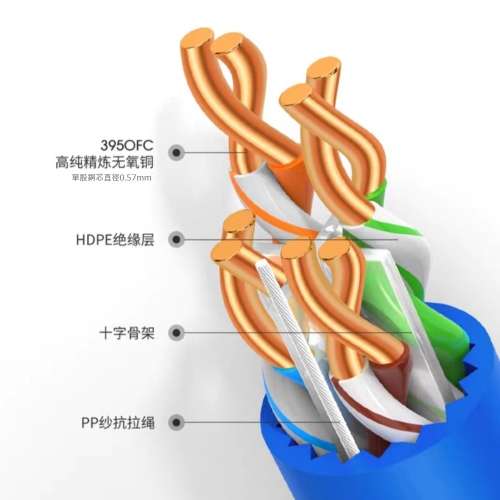 [全新 DIY] Cat 6 Lan Cable 3.6M