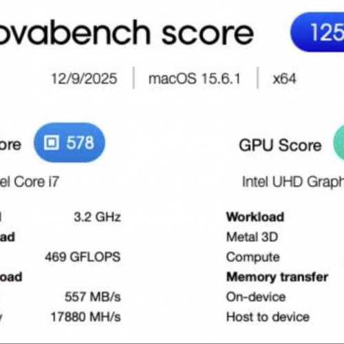 🔥頂配🌟95% 新 Mac mini 2018, i7 12 Cores (HT), 1TB SSD, 原廠 Apple 8GB DDR4