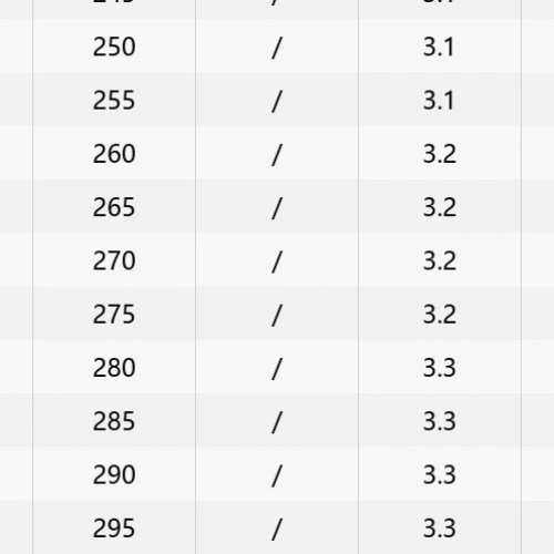 PUMA 男女運動鞋