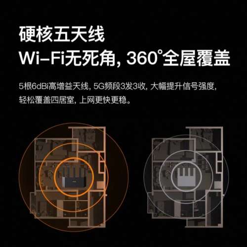 全新 Tenda BE5100 WiFi 7 Router with 2.5Gbps Wan/Lan
