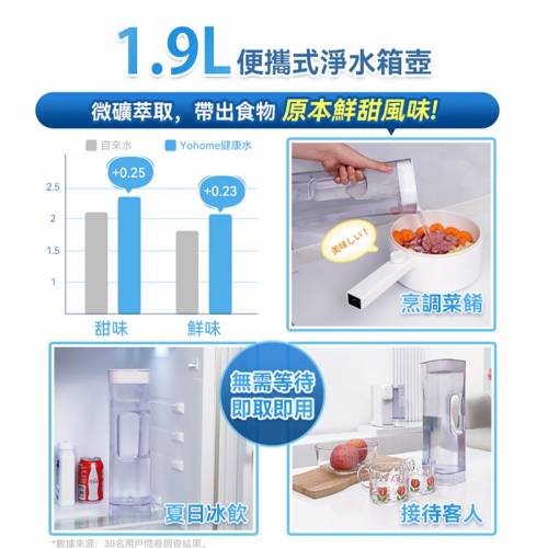🚚包送貨 一年保養 Yohome YH-005 RO淨水微量元素智能溫控直飲水機2.0 Pro